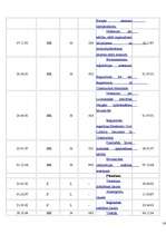 Referāts 'Būvniecības nozares attīstība Latvijā', 54.