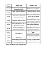 Referāts 'Влияние городского шума на человека', 7.