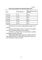 Referāts 'Graudkopības nozares analīze zemnieku saimniecībā "Zvirbuļi"', 9.