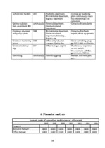 Biznesa plāns 'Business Plan of "Green Recycling & Consultancy"', 36.
