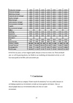 Biznesa plāns 'Business Plan of "Green Recycling & Consultancy"', 37.