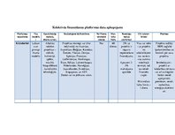 Konspekts 'Finansēšanas platformas "Kickstarter" analīze', 1.