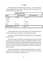 Referāts 'Naudas pelnīšanas veidi bez ieguldījumiem internetā', 22.