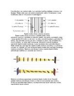 Konspekts 'LCD monitori', 3.