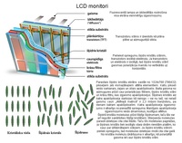 Konspekts 'LCD monitori', 5.