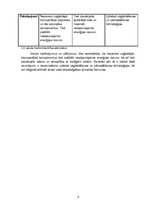 Referāts 'Veļas mazgāšanas līdzekļi', 9.