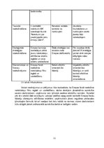 Referāts 'Veļas mazgāšanas līdzekļi', 11.