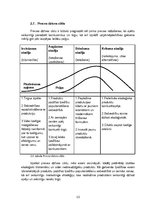 Referāts 'Veļas mazgāšanas līdzekļi', 12.