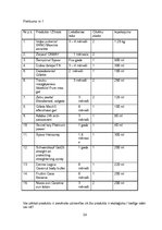 Referāts 'Veļas mazgāšanas līdzekļi', 20.