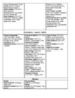 Konspekts '17.gs. kultūras vēsture (tabulas veidā)', 2.