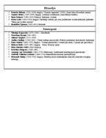 Konspekts '17.gs. kultūras vēsture (tabulas veidā)', 4.