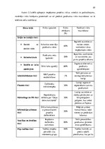 Prakses atskaite 'Projekts "Dejas diena tavā darbā" izstrāde. Latvijas Jaunā teātra institūts', 20.