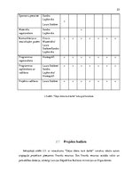 Prakses atskaite 'Projekts "Dejas diena tavā darbā" izstrāde. Latvijas Jaunā teātra institūts', 23.