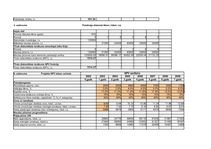 Konspekts 'Investīciju ekonomika', 2.