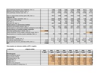 Konspekts 'Investīciju ekonomika', 3.