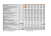 Konspekts 'Investīciju ekonomika', 4.