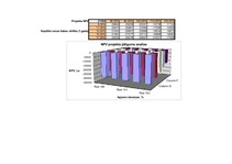 Konspekts 'Investīciju ekonomika', 5.