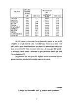 Referāts 'Iekšzemes kopprodukts', 15.