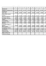 Biznesa plāns 'Interneta klubs - SIA "Tīkls"', 19.