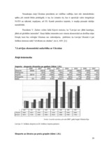 Referāts 'Uzņēmuma dibināšanas iespējas Ukrainā', 20.