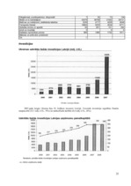 Referāts 'Uzņēmuma dibināšanas iespējas Ukrainā', 22.