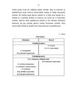 Diplomdarbs 'Izmaksu - izlaides tabulas un to izmantošana makroekonomiskajā analīzē un progno', 20.