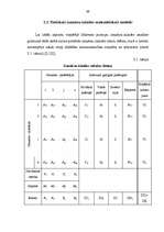 Diplomdarbs 'Izmaksu - izlaides tabulas un to izmantošana makroekonomiskajā analīzē un progno', 49.
