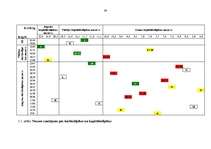 Diplomdarbs 'Izmaksu - izlaides tabulas un to izmantošana makroekonomiskajā analīzē un progno', 68.