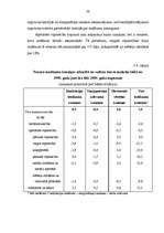 Diplomdarbs 'Izmaksu - izlaides tabulas un to izmantošana makroekonomiskajā analīzē un progno', 79.
