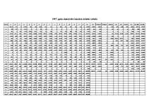Diplomdarbs 'Izmaksu - izlaides tabulas un to izmantošana makroekonomiskajā analīzē un progno', 101.