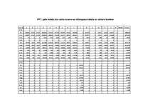 Diplomdarbs 'Izmaksu - izlaides tabulas un to izmantošana makroekonomiskajā analīzē un progno', 102.