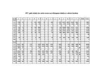 Diplomdarbs 'Izmaksu - izlaides tabulas un to izmantošana makroekonomiskajā analīzē un progno', 103.