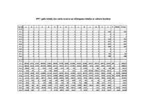 Diplomdarbs 'Izmaksu - izlaides tabulas un to izmantošana makroekonomiskajā analīzē un progno', 104.