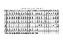 Diplomdarbs 'Izmaksu - izlaides tabulas un to izmantošana makroekonomiskajā analīzē un progno', 105.