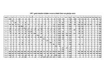 Diplomdarbs 'Izmaksu - izlaides tabulas un to izmantošana makroekonomiskajā analīzē un progno', 106.