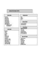 Konspekts 'Darba vides riska faktori', 1.