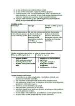 Konspekts 'Aprūpes process', 3.