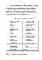 Diplomdarbs 'Arodstresa vadības modelis uzņēmumā', 11.