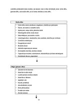 Diplomdarbs 'Arodstresa vadības modelis uzņēmumā', 24.