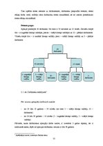 Diplomdarbs 'Arodstresa vadības modelis uzņēmumā', 32.