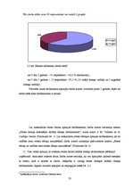 Diplomdarbs 'Arodstresa vadības modelis uzņēmumā', 33.