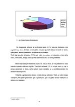 Diplomdarbs 'Arodstresa vadības modelis uzņēmumā', 34.