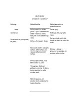 Konspekts 'Kognitīvās izpētes atzinums', 3.