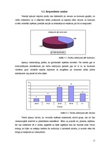 Referāts 'Reklāmas un akciju ietekme uz pircēju uzvedību pārtikas tirdzniecības uzņēmumos', 15.