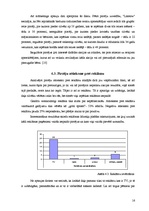 Referāts 'Reklāmas un akciju ietekme uz pircēju uzvedību pārtikas tirdzniecības uzņēmumos', 16.