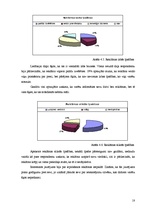 Referāts 'Reklāmas un akciju ietekme uz pircēju uzvedību pārtikas tirdzniecības uzņēmumos', 18.