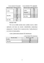 Diplomdarbs 'DSL tehnoloģiju izmantošanas problēmas', 15.