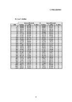 Diplomdarbs 'DSL tehnoloģiju izmantošanas problēmas', 61.