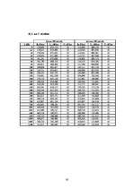 Diplomdarbs 'DSL tehnoloģiju izmantošanas problēmas', 62.