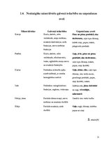 Referāts 'Veģetārisms un veselība', 11.